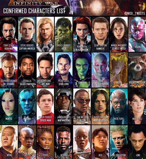 character avengers|avengers characters name and pictures.